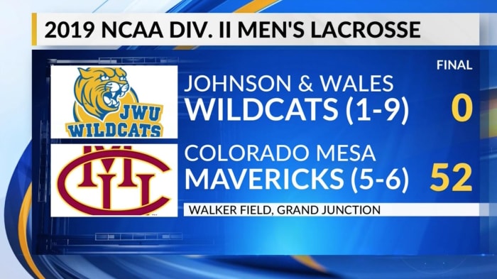 thursday-hot-clicks-colorado-mesa-johnson-wales-lacrosse-record.png